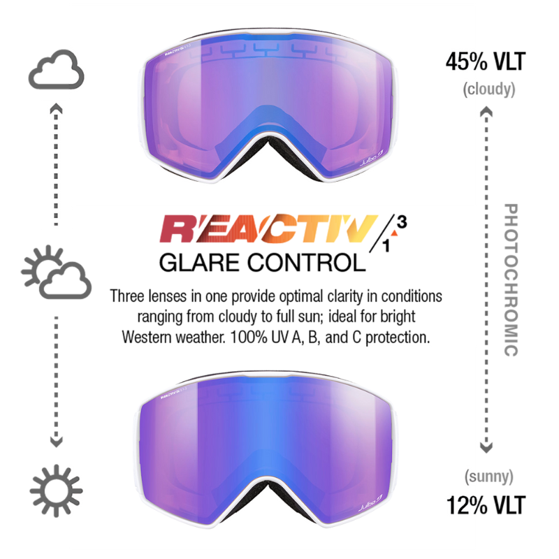 #color_White - LTD Tim McChesney with REACTIV 1-3 Glare Control lens