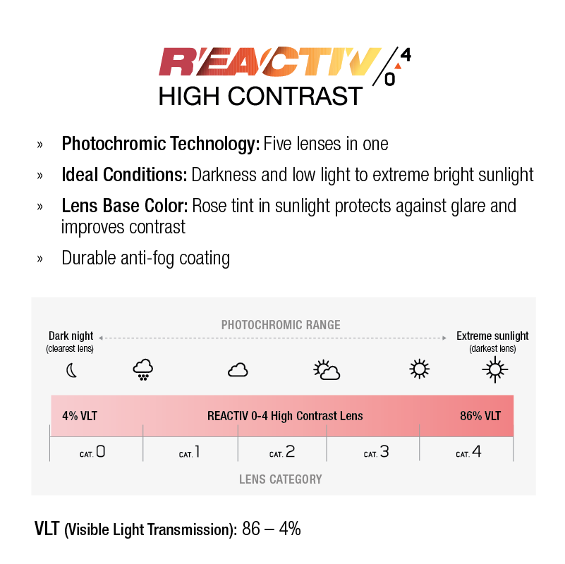 #color_Translucent Black / Blue/ White with REACTIV 0-4 High Contrast lens