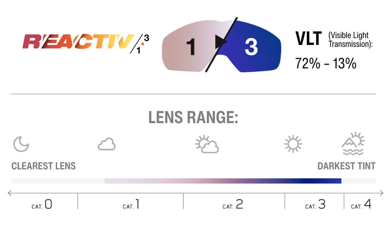 Lens Technology Image