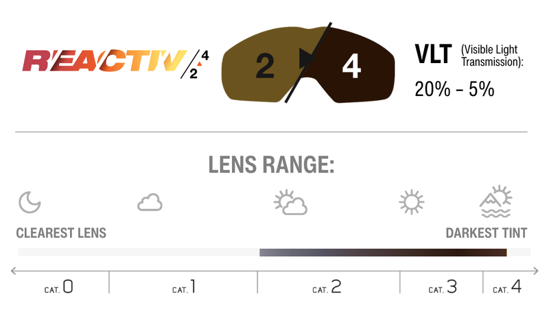 Lens Technology Image