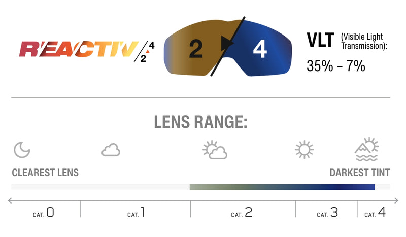 Lens Technology Image