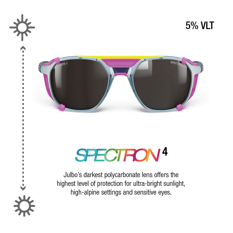 #color_Blue / Pink with Spectron 4 lens