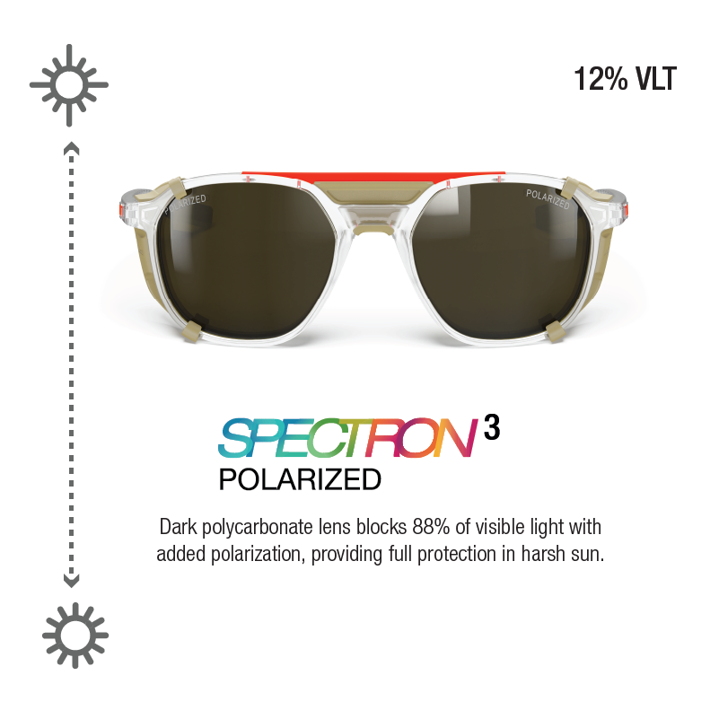 #color_White / Brown with Spectron 3 Polarized lens