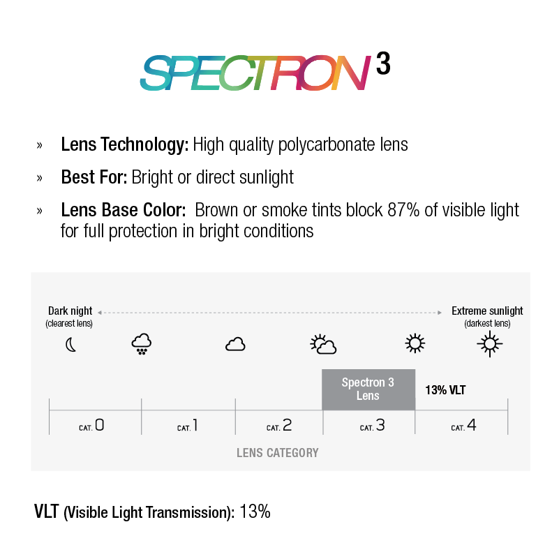 #color_White with Spectron 3 Lens