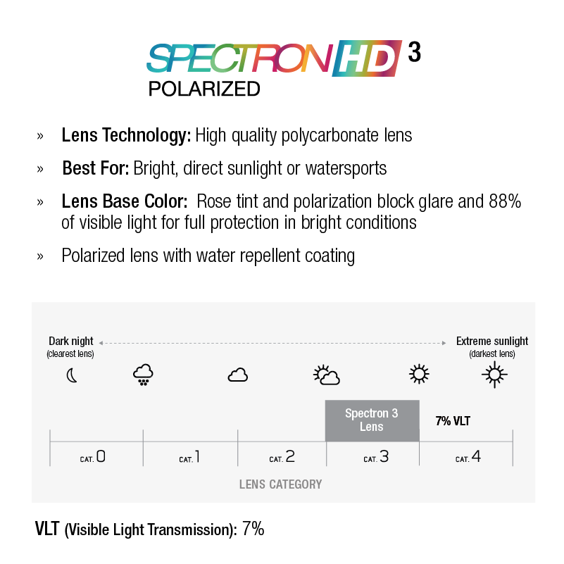 #color_Translucent Gray / Black with Spectron 3 Polarized HD lens