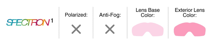 Lens Guide