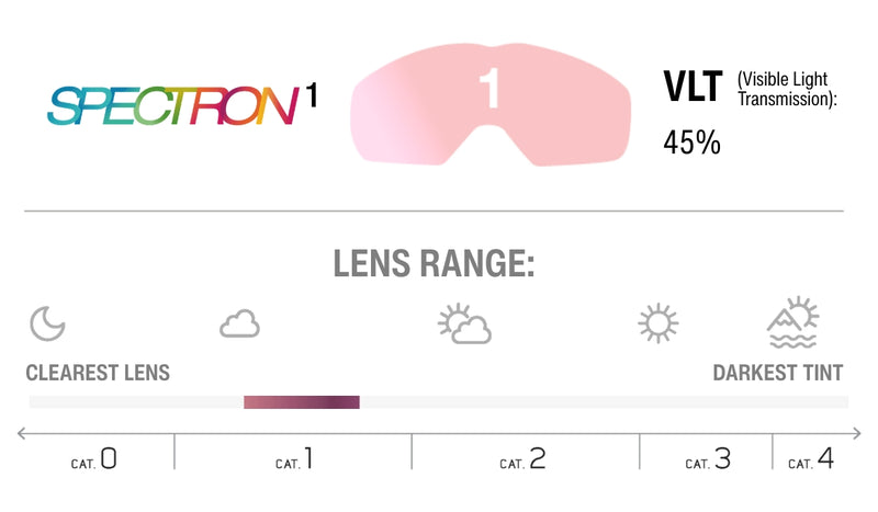 Lens Technology Image
