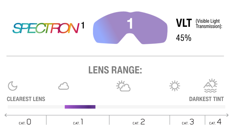 Lens Technology Image