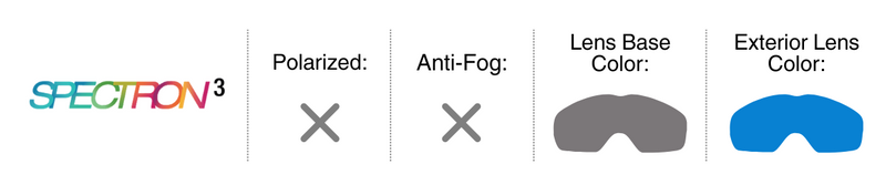 Lens Guide