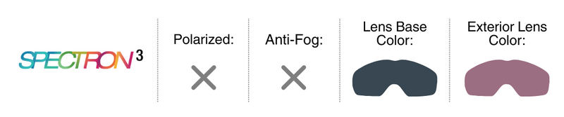 Lens Guide