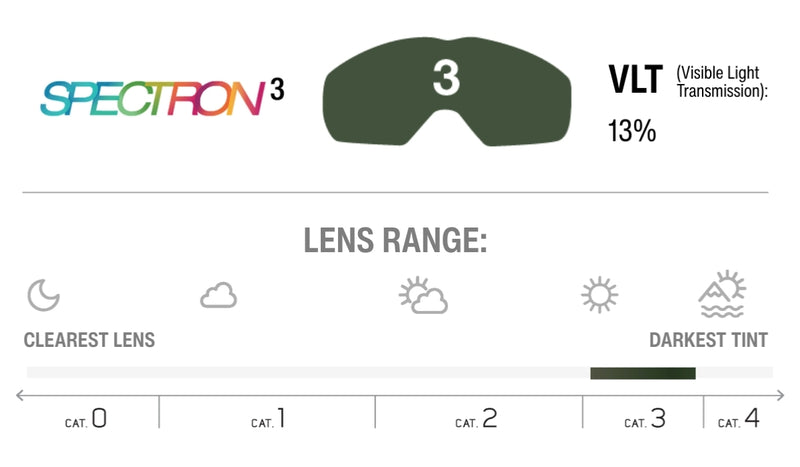 Lens Technology Image