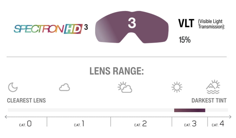Lens Technology Image
