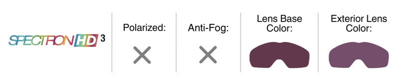 Lens Guide