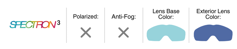 Lens Guide