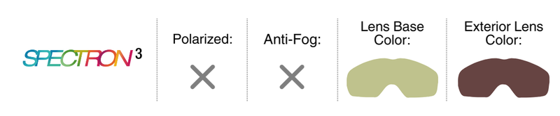 Lens Guide