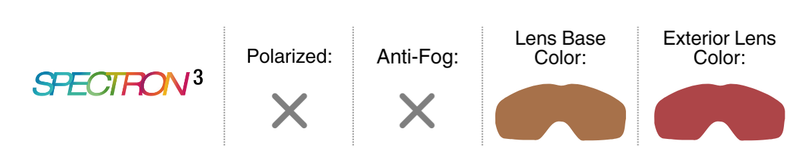 Lens Guide