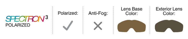 Lens Guide