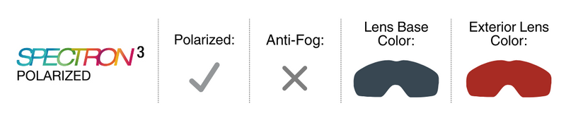 Lens Guide