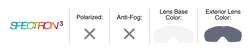 Lens Guide