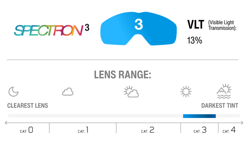 Lens Technology Image