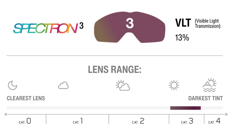 Lens Technology Image