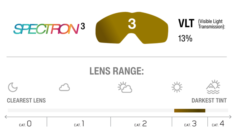 Lens Technology Image