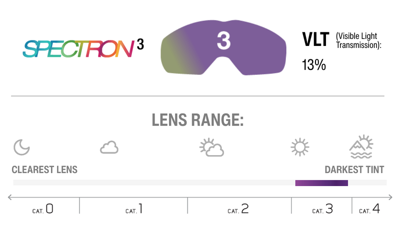 Lens Technology Image