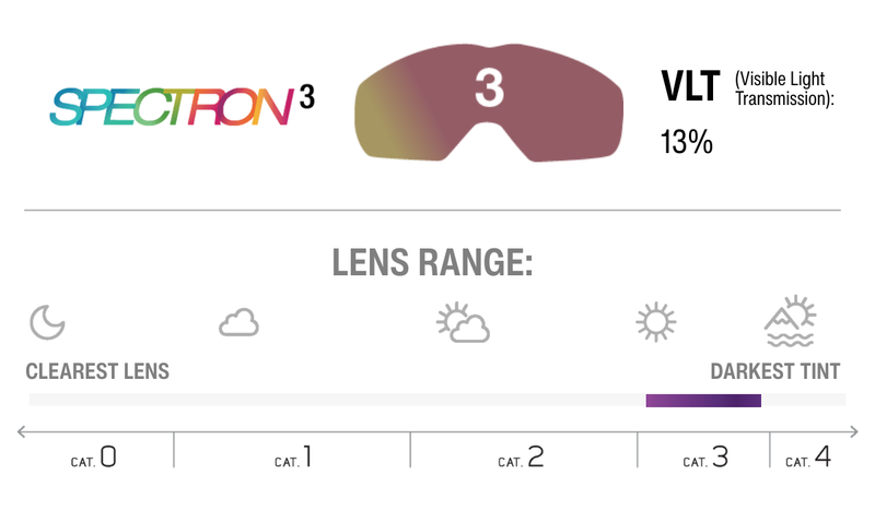 Lens Technology Image