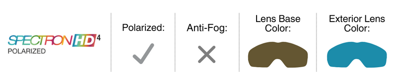 Lens Guide