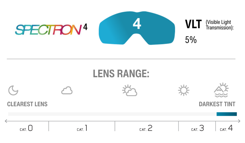 Lens Technology Image