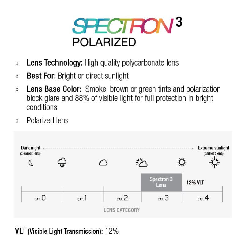 #color_Black with Spectron 3 Polarized Lens