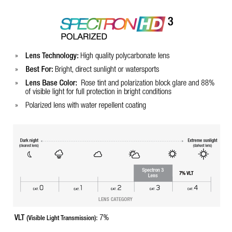 #color_Blue / White with Spectron 3 Polarized HD Lens