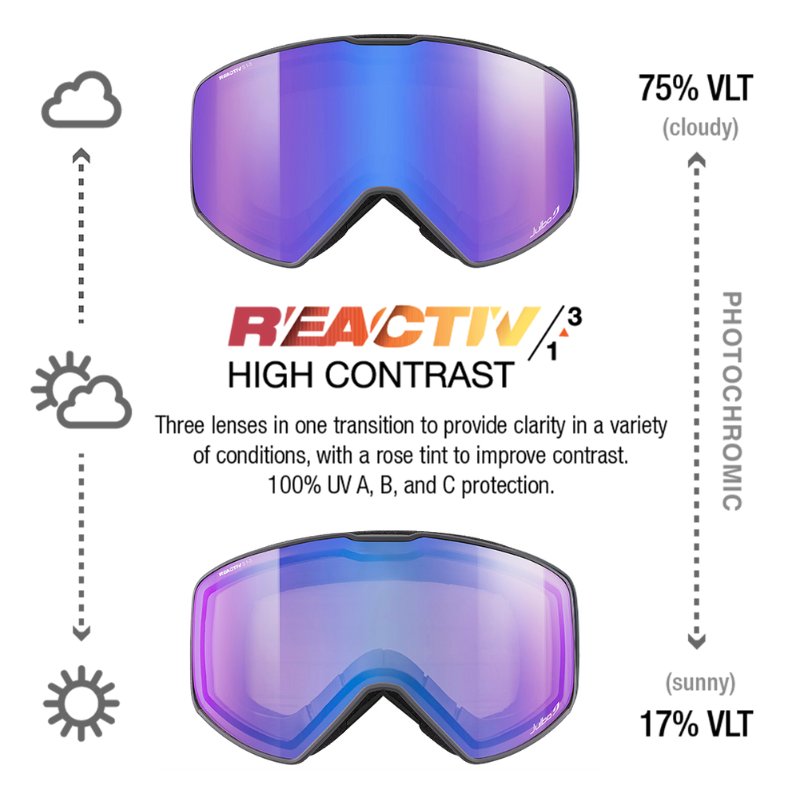 #color_Black with REACTIV 1-3 High Contrast lens
