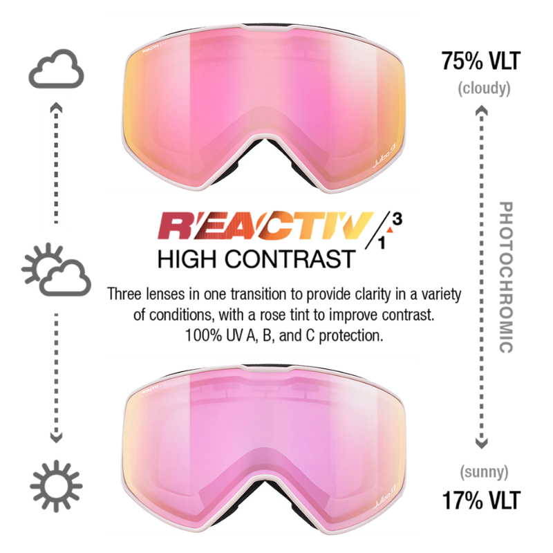 #color_Pink with REACTIV 1-3 High Contrast lens