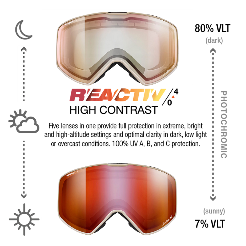 100 photochromic goggles Cyrius X Ski & Snowboard Goggle