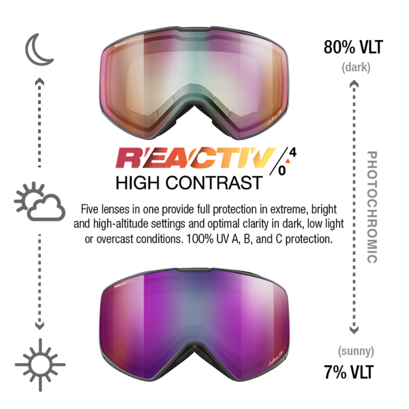 #color_Black with REACTIV 0-4 High Contrast lens
